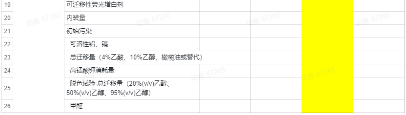 抖音平臺(tái)居家日用品類(lèi)商品品質(zhì)抽檢項(xiàng)目及違規(guī)處理細(xì)則